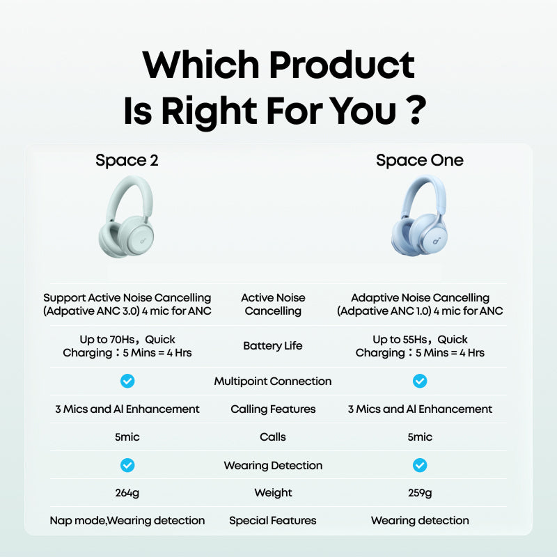 Soundcore Space 2 by Anker Active Noise Cancelling ANC Headphones Comfortable Fit 50H Playtime LDAC Hi-Res Wireless Audio Dual Connection Clear Calls Bluetooth 6.1 Nap Mode Wearing Detection - D1402