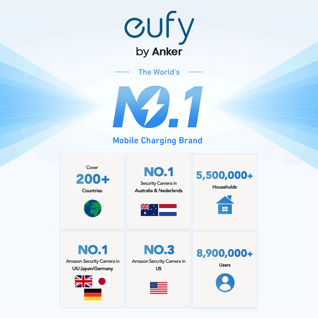 Eufy Security Indoor Camera C210 1080P Resolution Security Camera with 360 PanTilt, Wireless CCTV Camera
