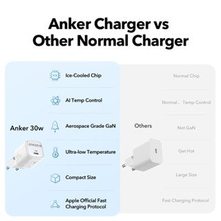 Anker Zolo GaN 30W Adaptor Kepala Charger iPhone 15 Samsung Type C PD Ice-Cooled Fast Charging