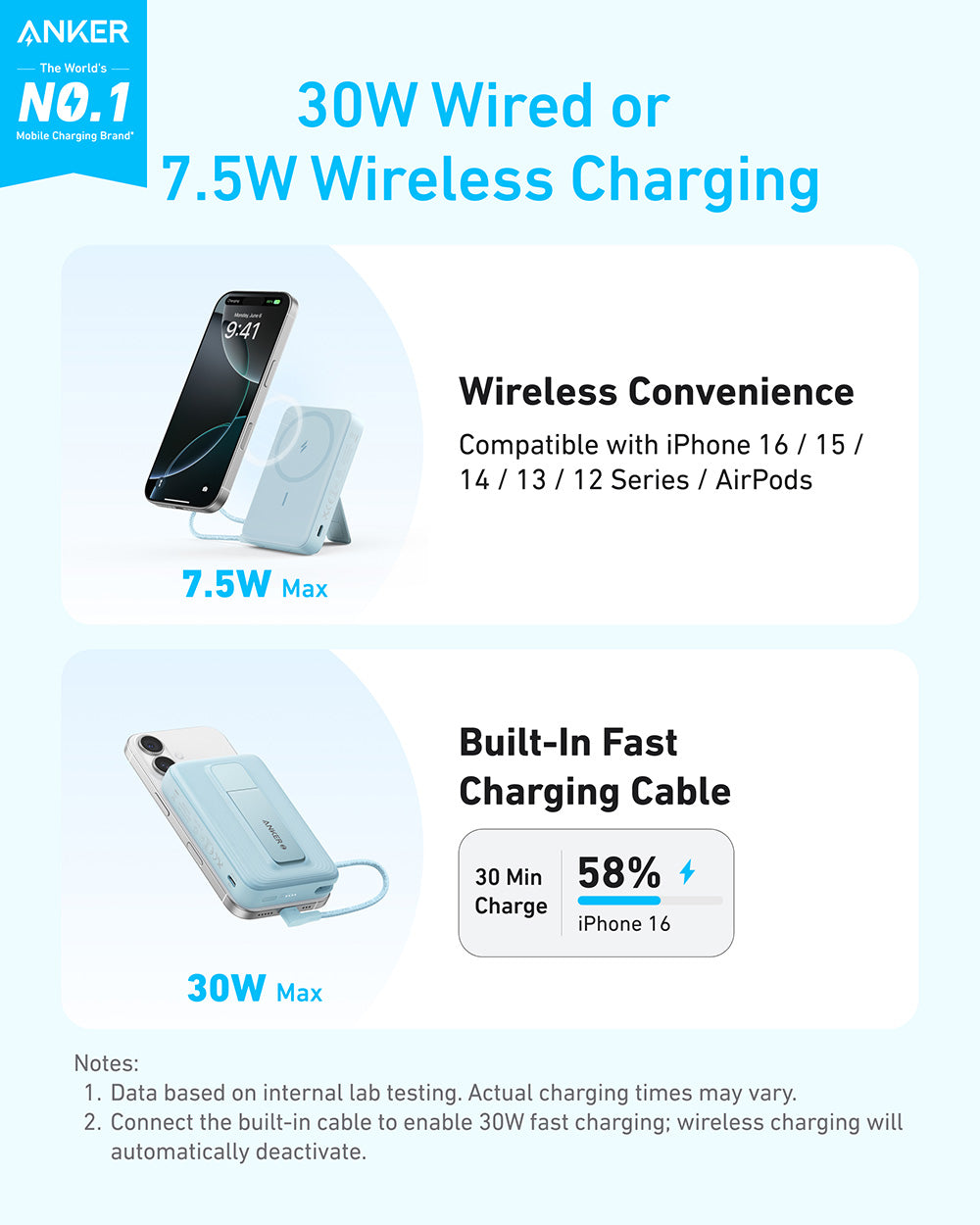 Anker Zolo Magnetic Power Bank 10.000mAh Wireless Portable Charger with 30W Max Fast Charging Battery Pack with Built-in USB-C Cable and Adjustable Stand