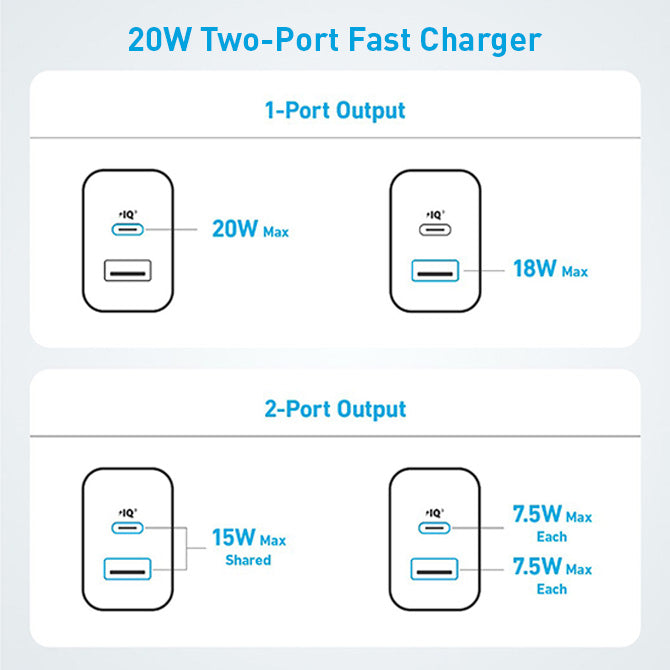 Wall Charger PowerPort 20W 2 Port