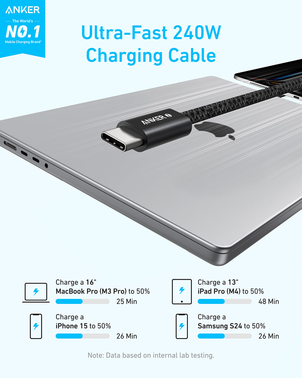 Anker Zolo USB C to USB C Cable, Braided and Dirt-Free Type C Fast Charging Cable, Slim Connector, for iPhone 15 Series, Samsung 240W