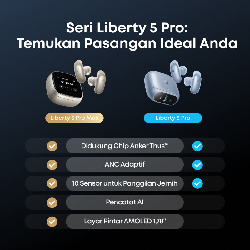 Soundcore Liberty 5 Pro Wireless Earbuds AI Note-Taker for in-Person Meetings Whisper-Clear Calls ANC Active Noise Cancelling 1.78" AMOLED Smart Case - D1203